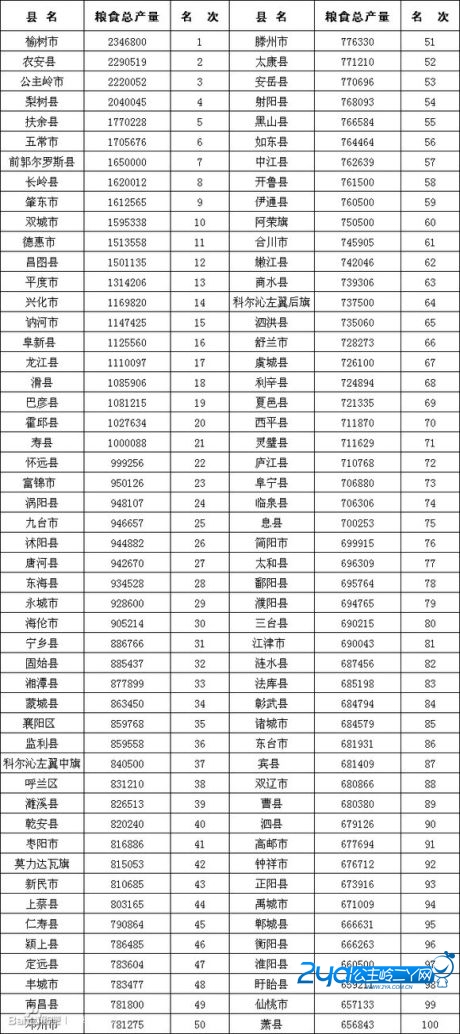 吉林省榆树市人口总数_吉林省榆树市图片(2)